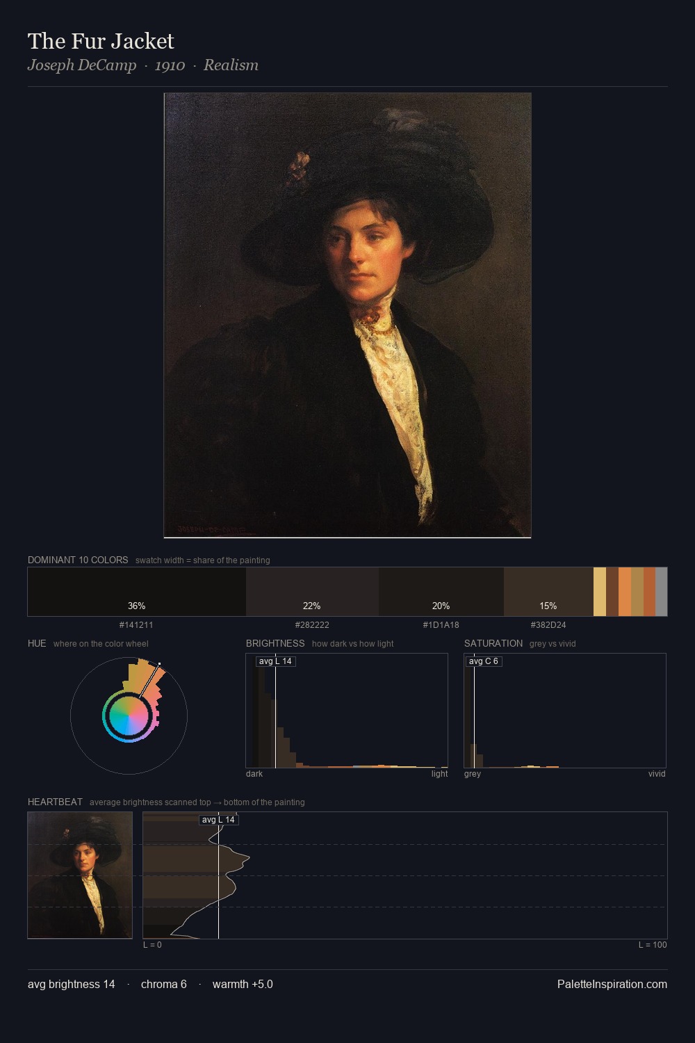 The Fur Jacket palette card