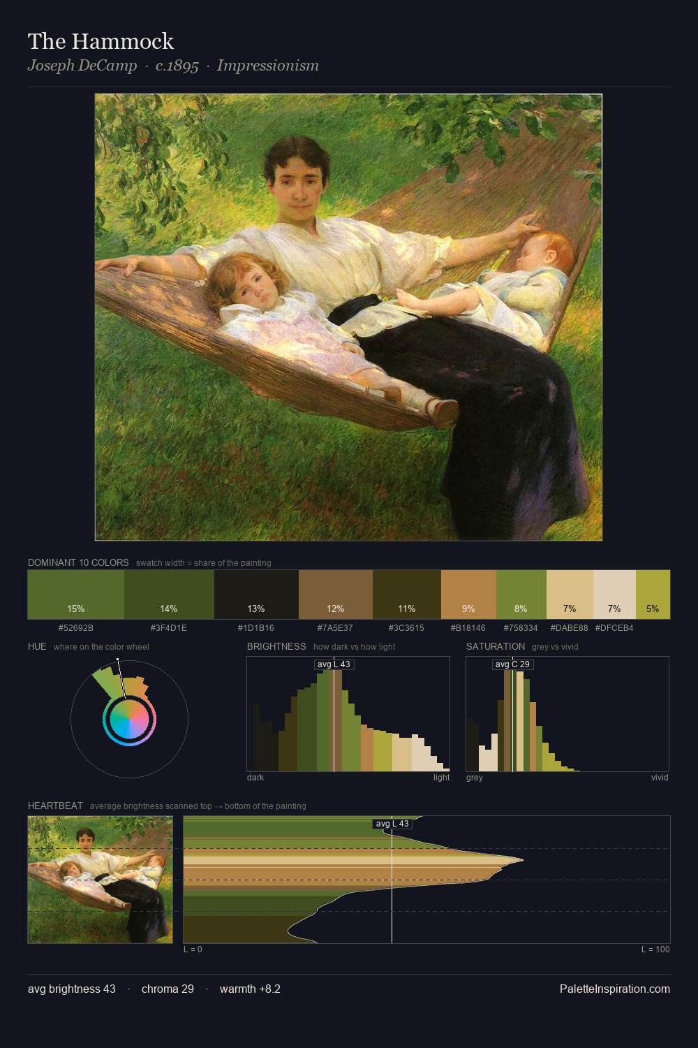 The Hammock palette card