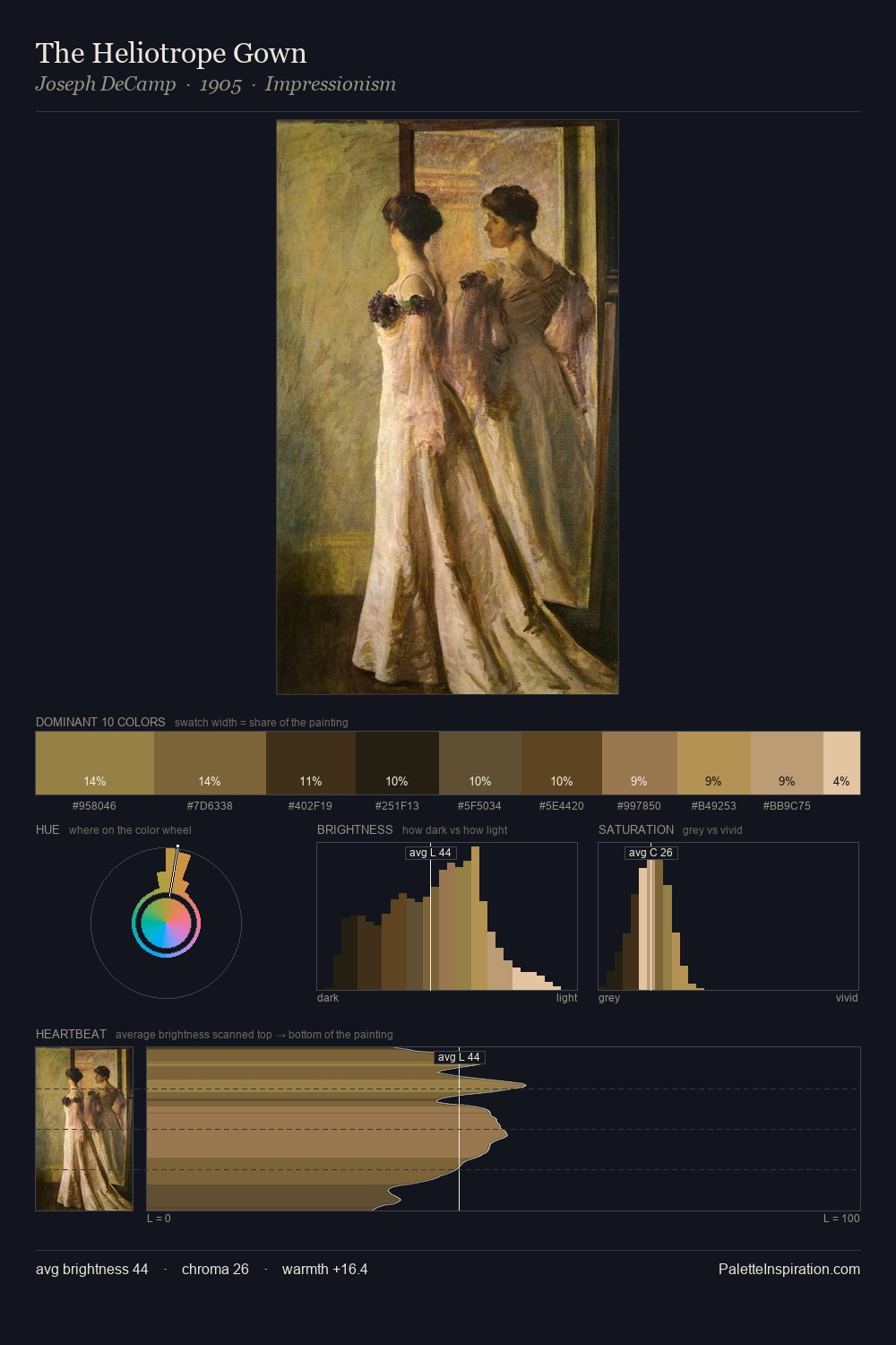 The Heliotrope Gown palette card