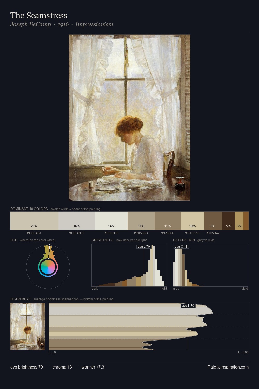 The Seamstress palette card