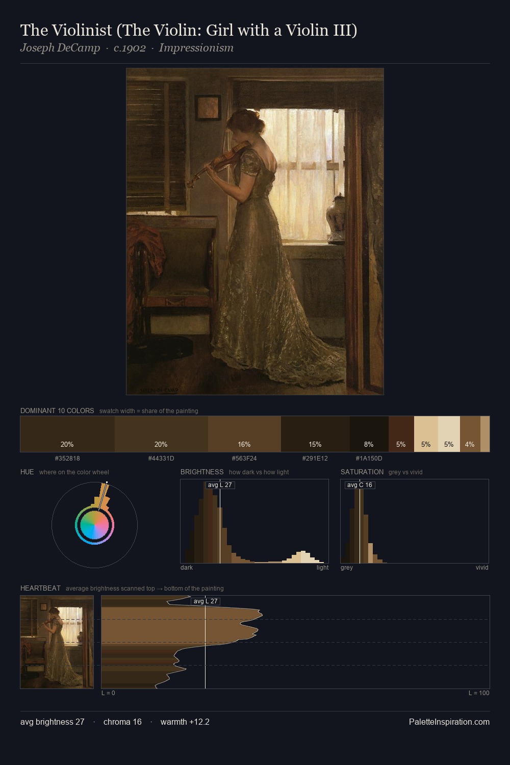 The Violinist (The Violin: Girl with a Violin III) palette card