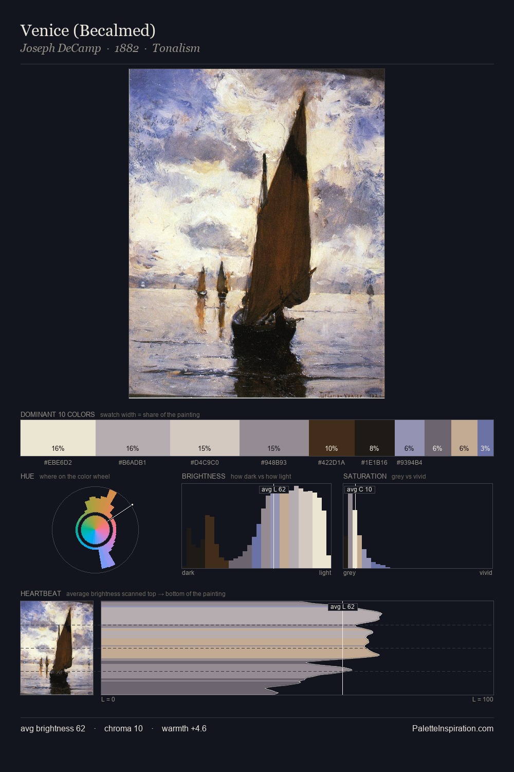 Venice (Becalmed) palette card