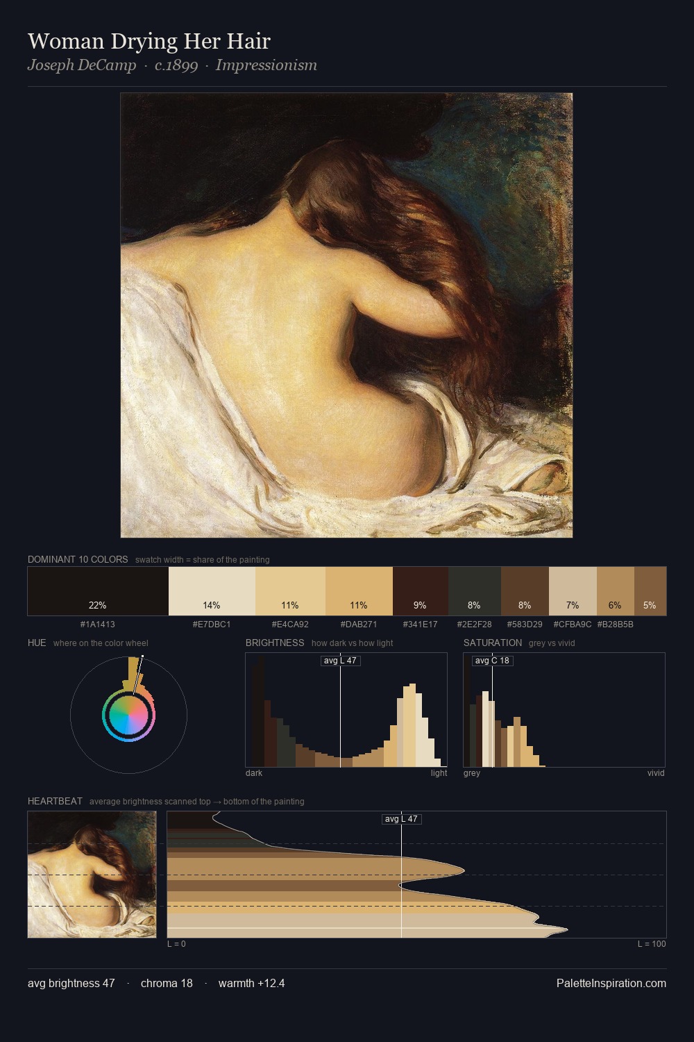 Woman Drying Her Hair palette card