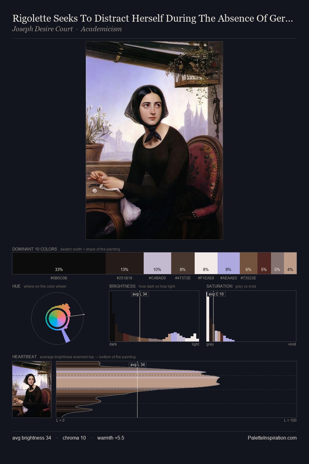 Rigolette Seeks To Distract Herself During The Absence Of Germain palette card