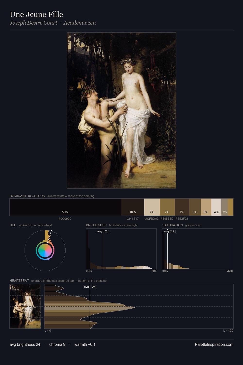 Une Jeune Fille palette card