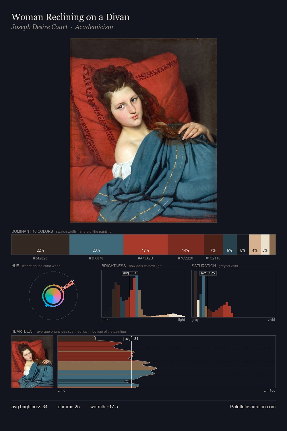 Woman Reclining on a Divan palette card