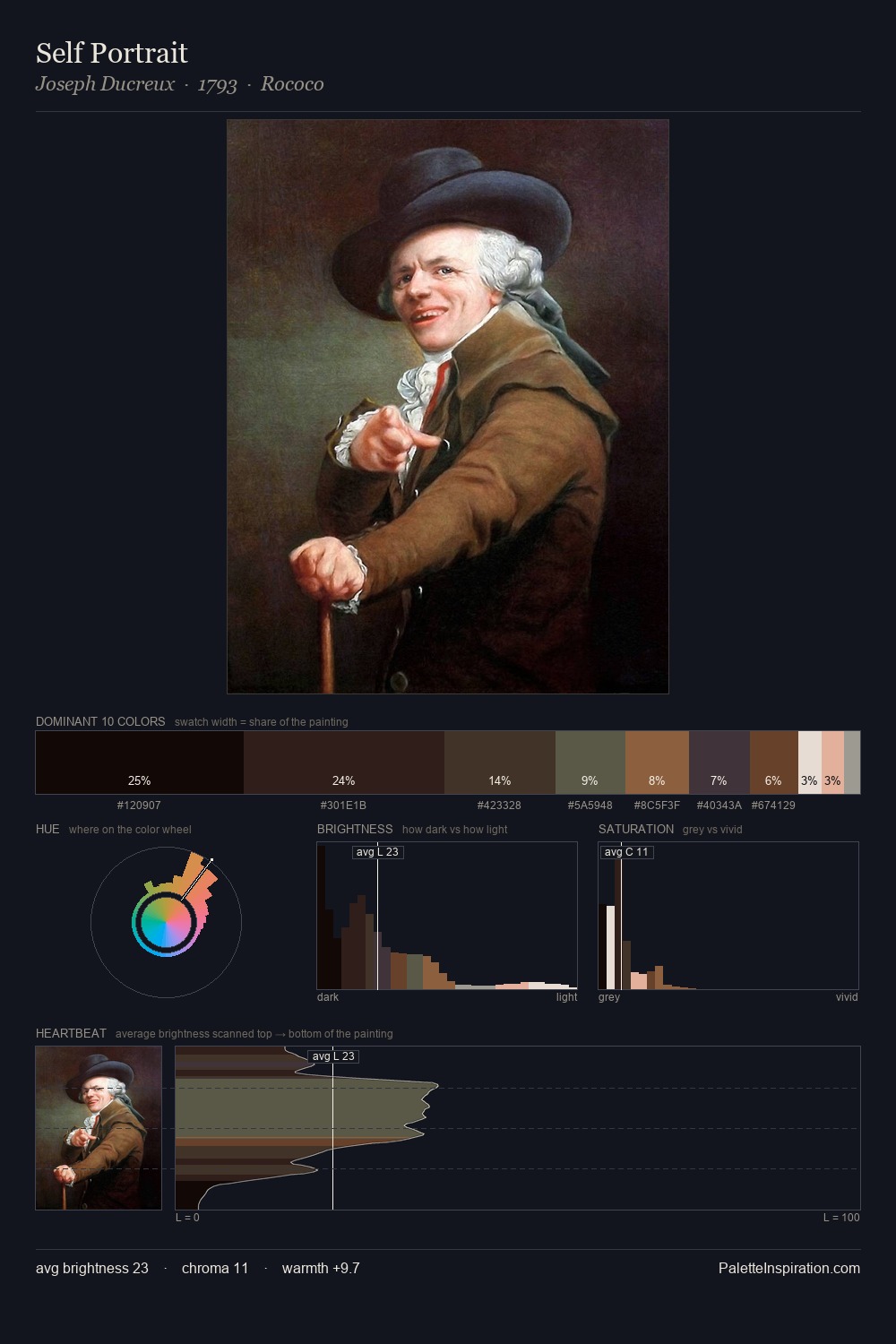Self Portrait palette card