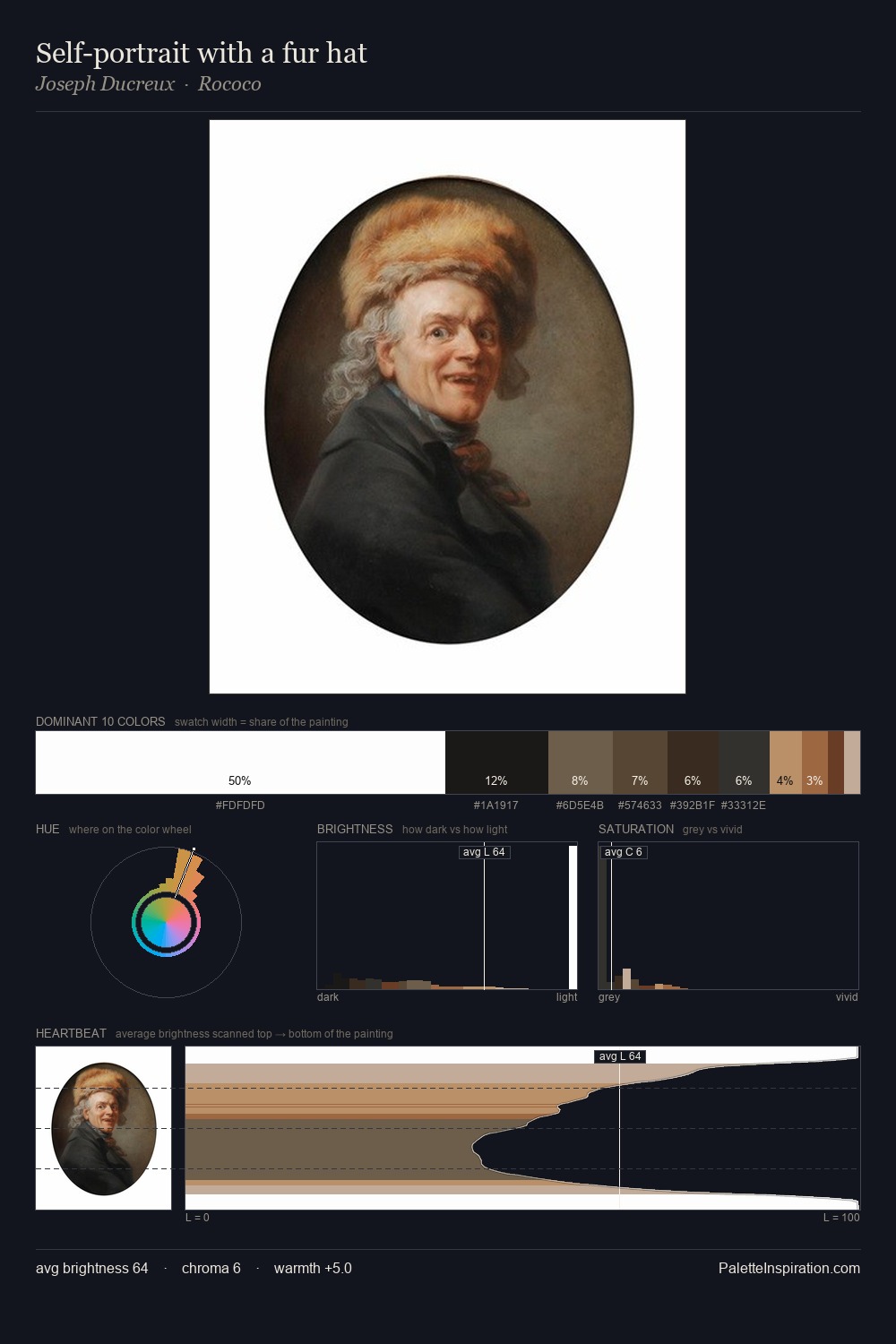 Self-portrait with a fur hat palette card