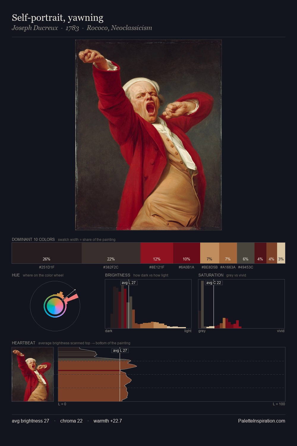 Self-portrait, yawning palette card