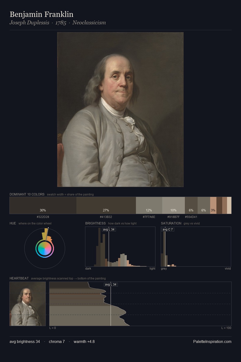 Benjamin Franklin palette card