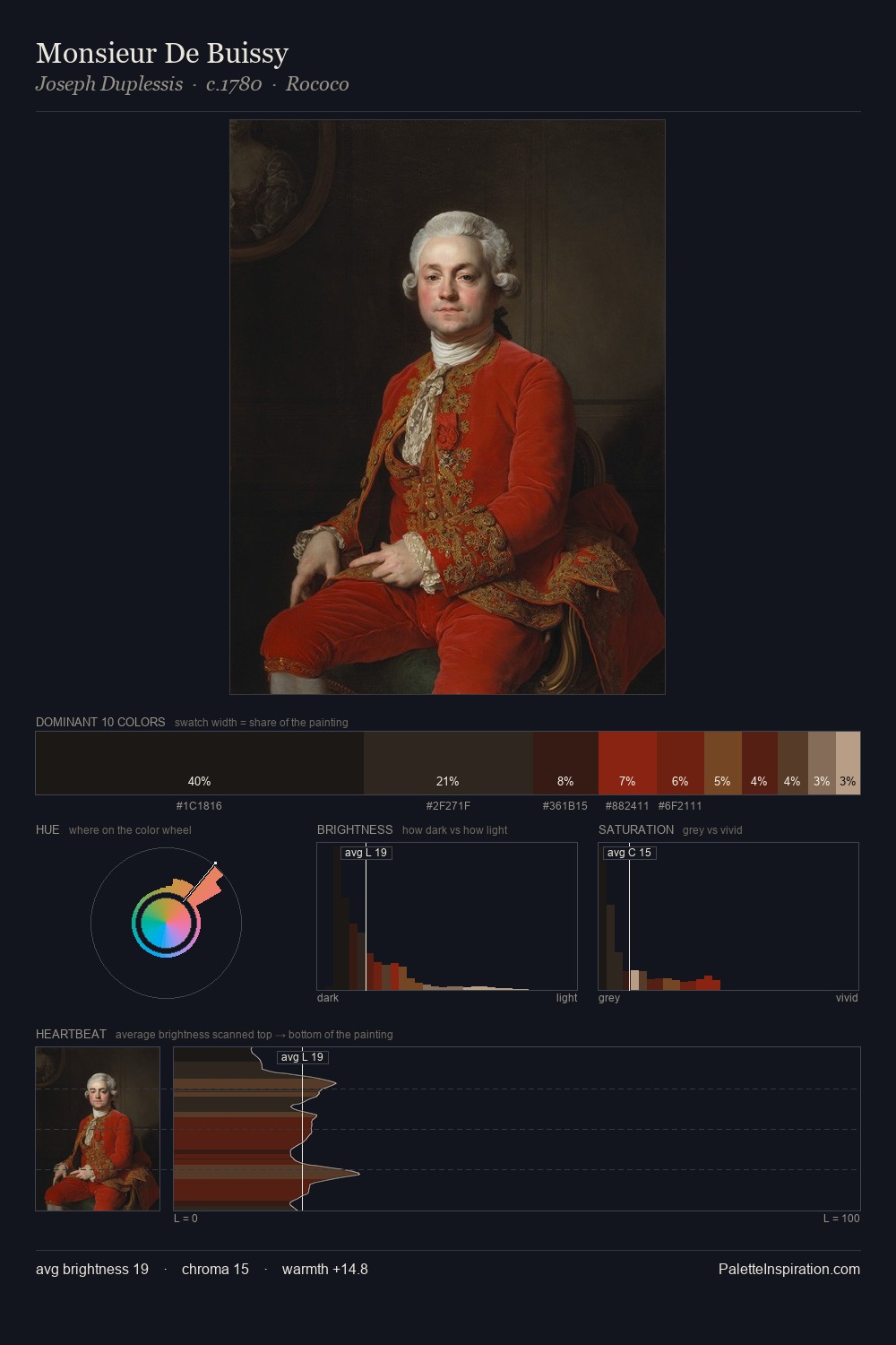 Monsieur De Buissy palette card