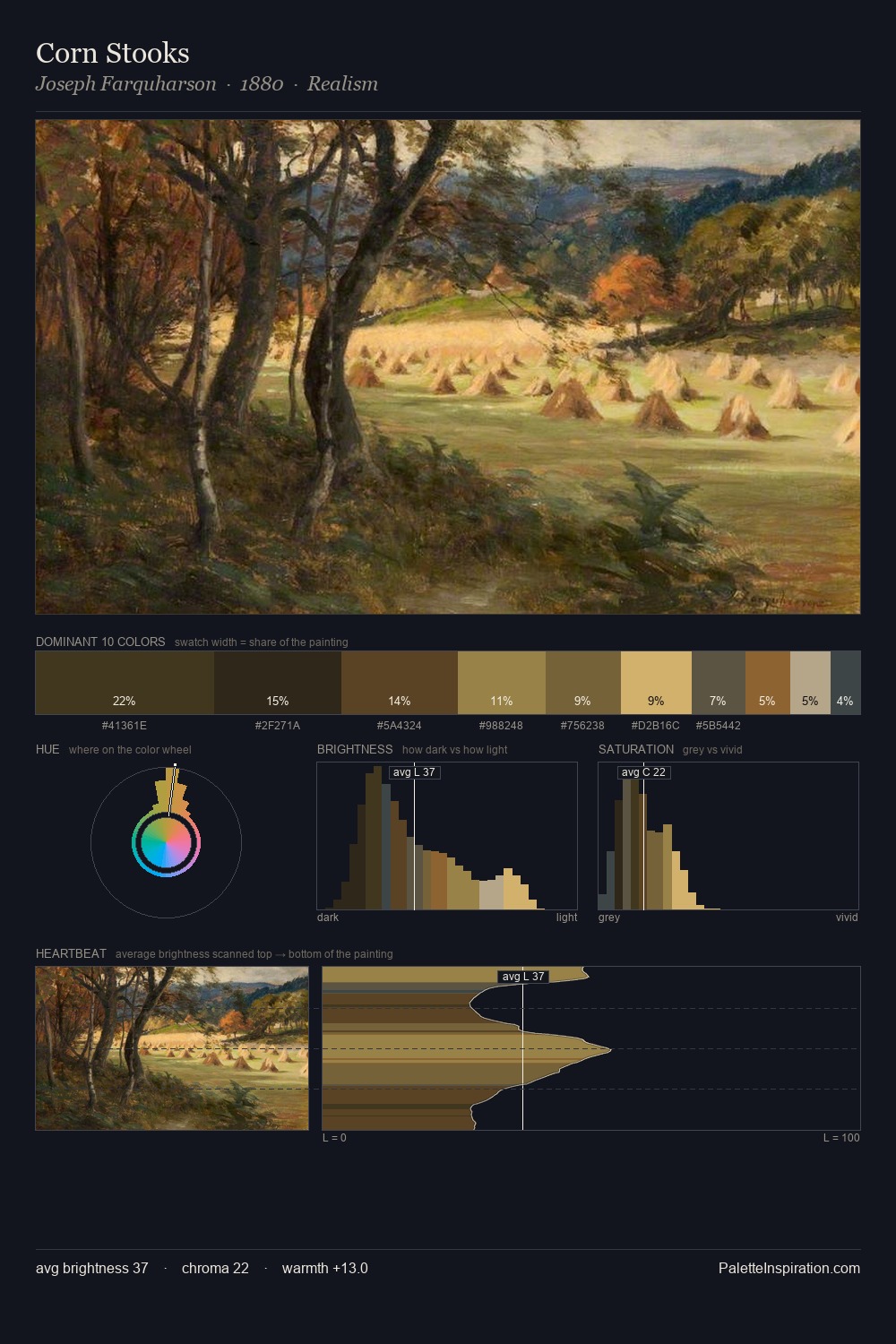 Corn Stooks palette card