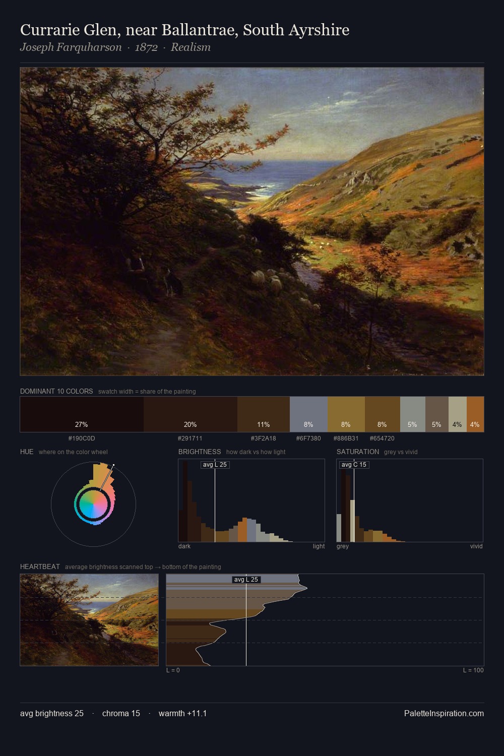 Currarie Glen, near Ballantrae, South Ayrshire palette card