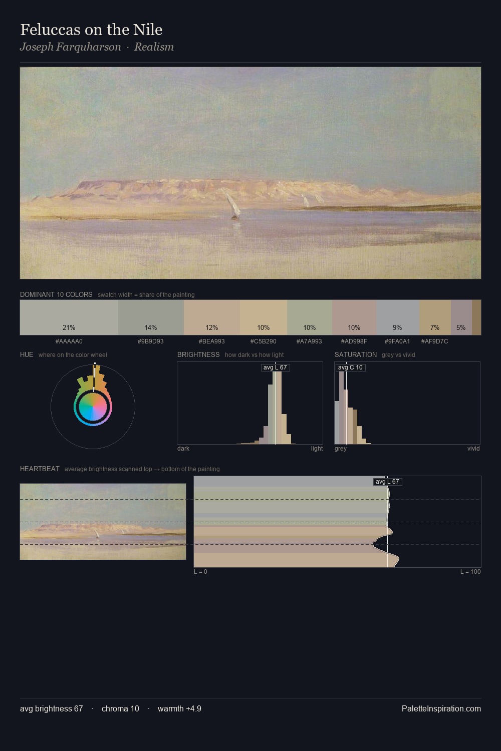Feluccas on the Nile palette card
