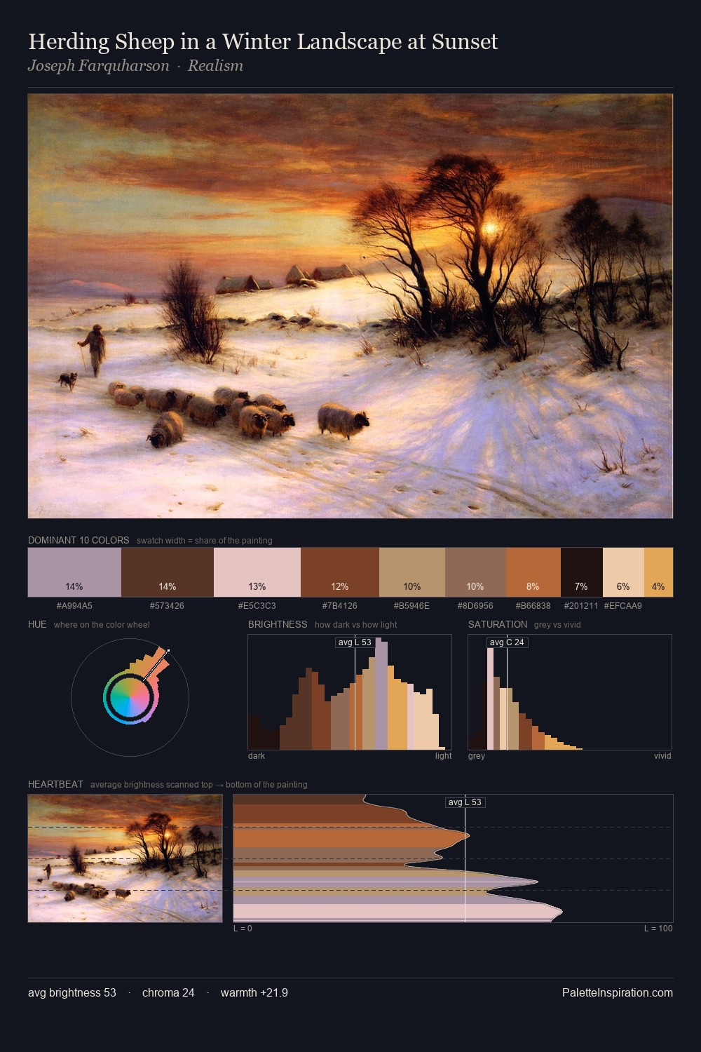 Herding Sheep in a Winter Landscape at Sunset palette card