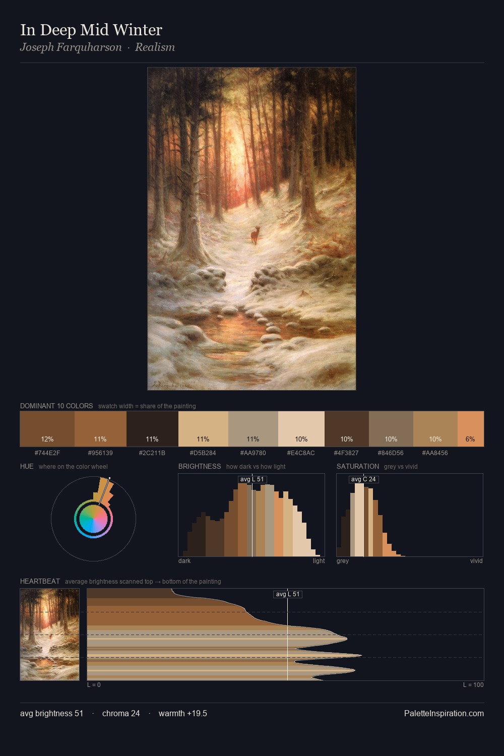 In Deep Mid Winter palette card