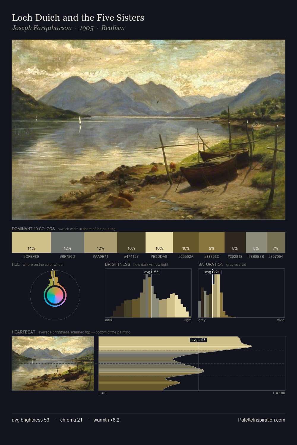 Loch Duich and the Five Sisters palette card