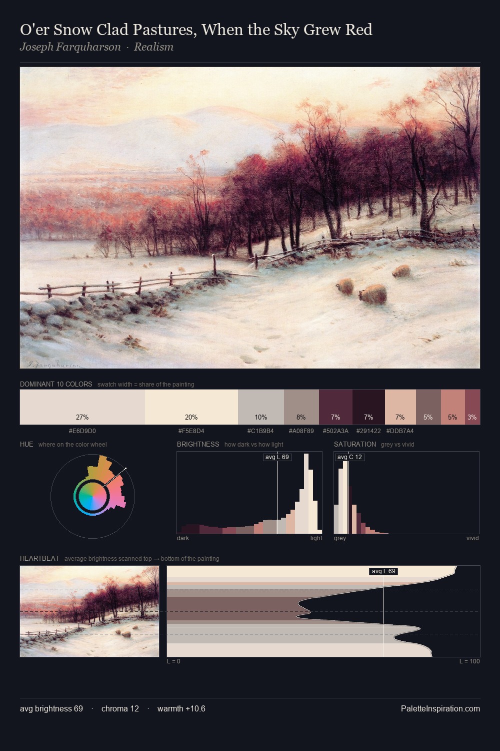 O'er Snow Clad Pastures, When the Sky Grew Red palette card