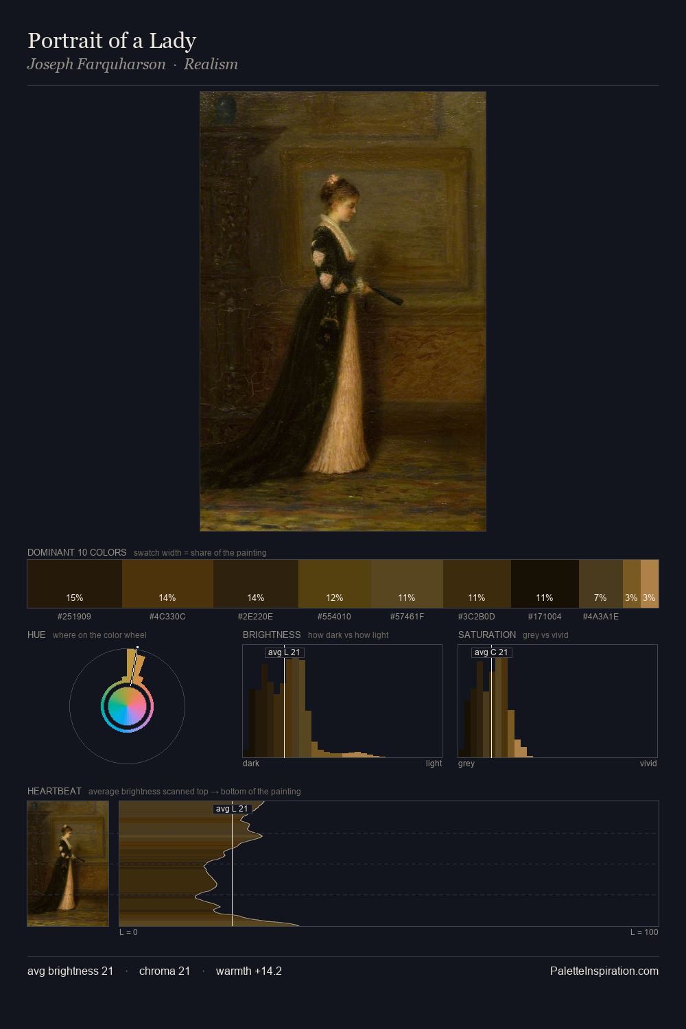 Portrait of a Lady palette card
