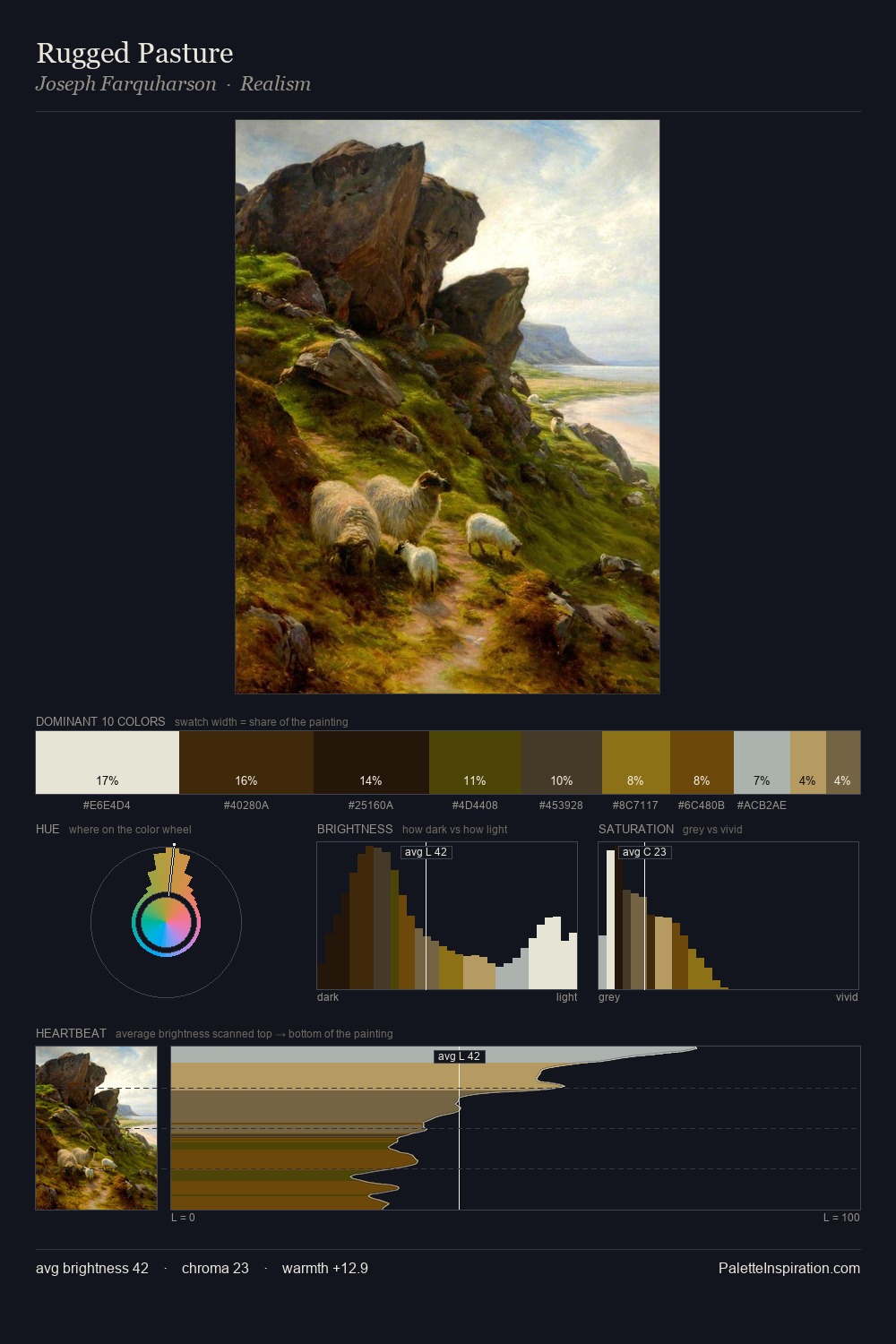 Rugged Pasture palette card
