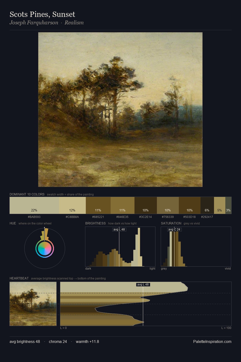 Scots Pines, Sunset palette card