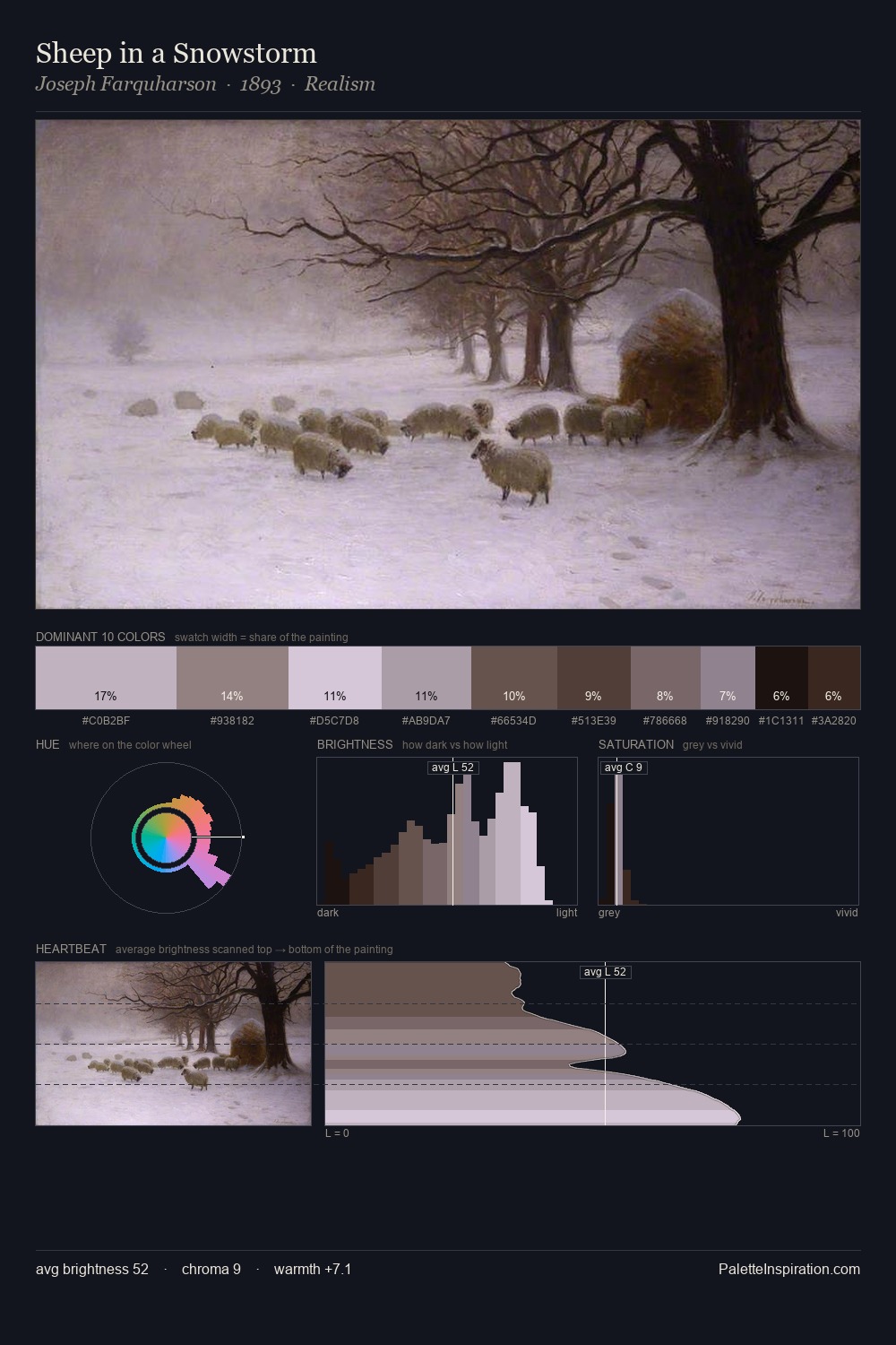 Sheep in a Snowstorm palette card