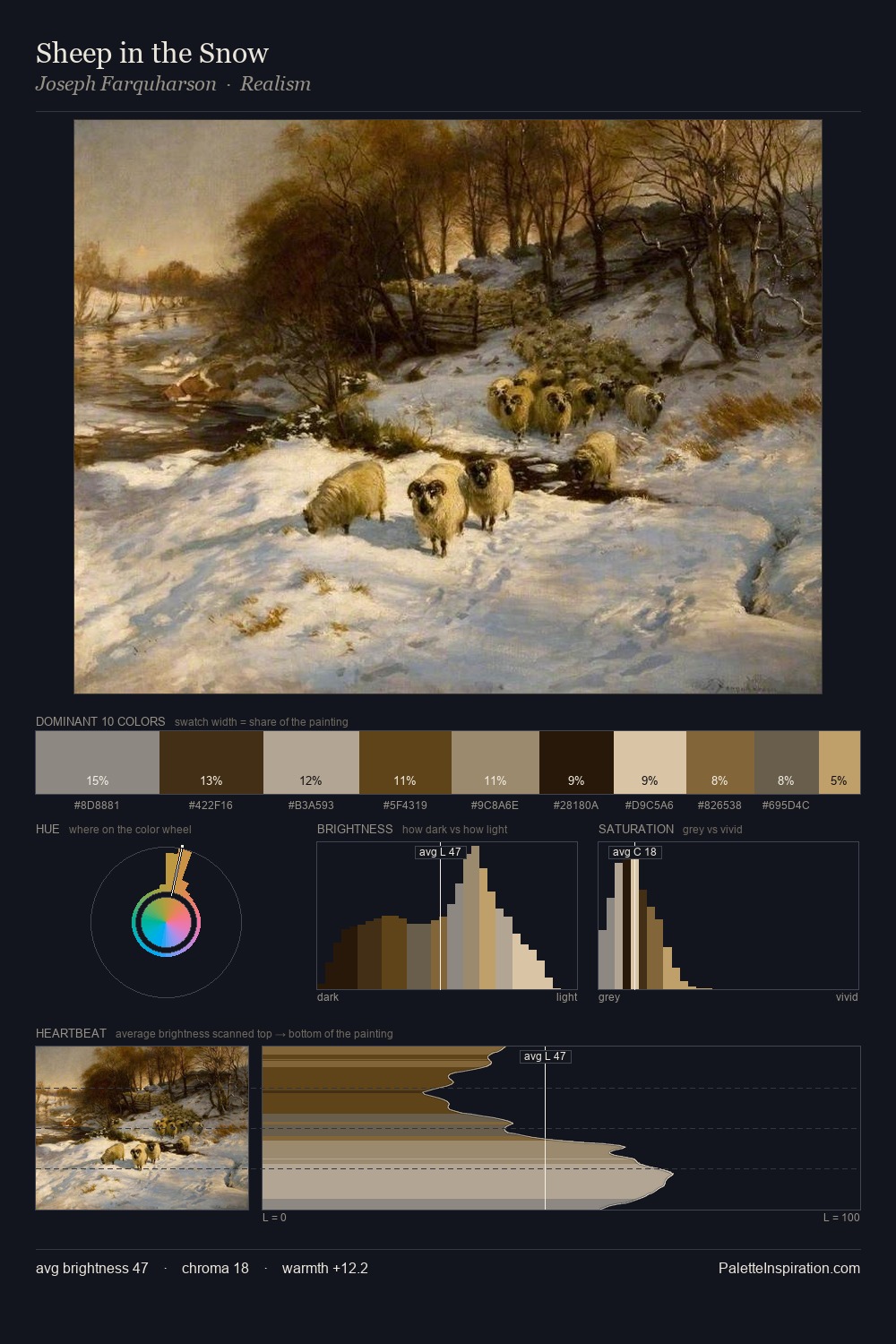 Sheep in the Snow palette card