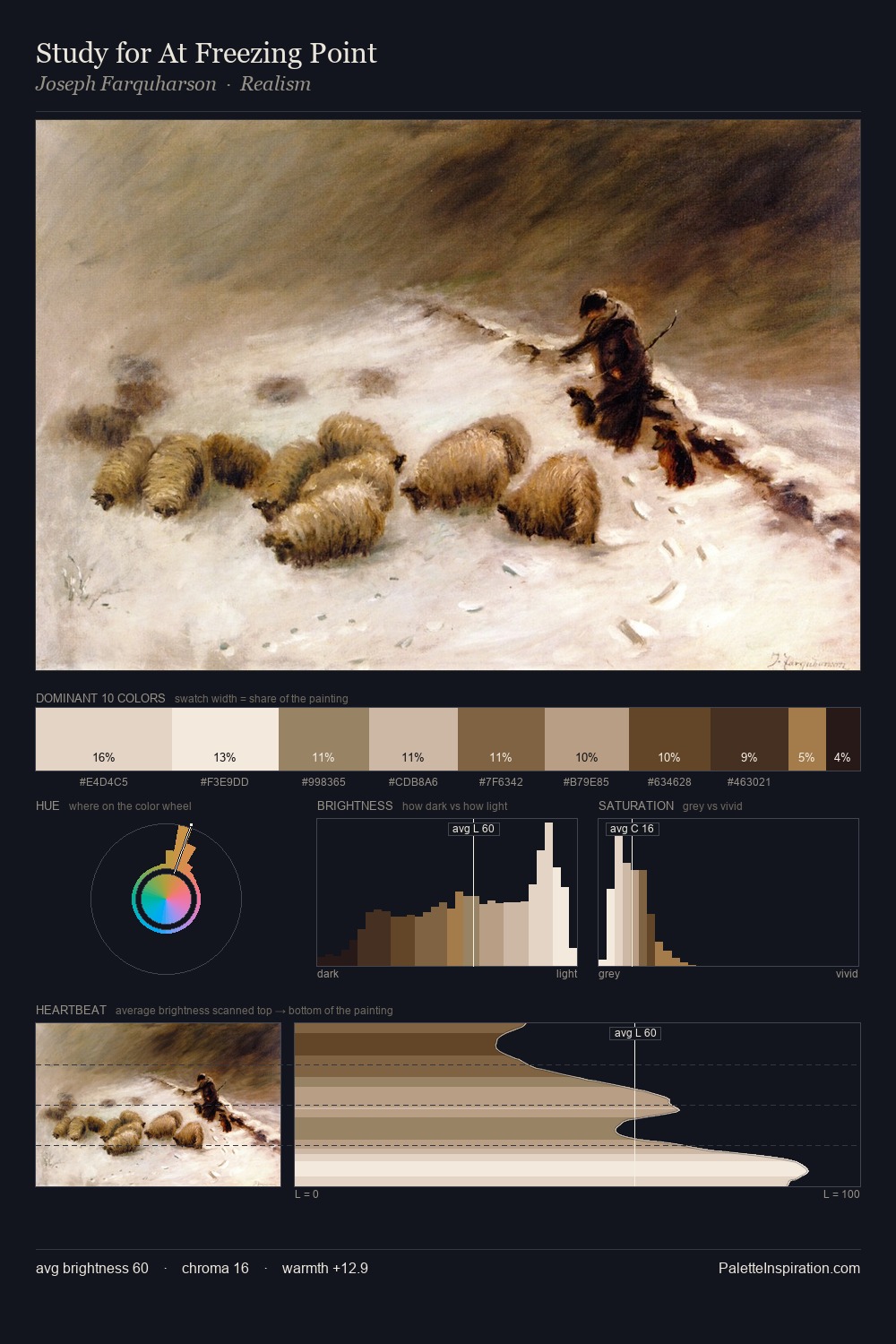 Study for At Freezing Point palette card