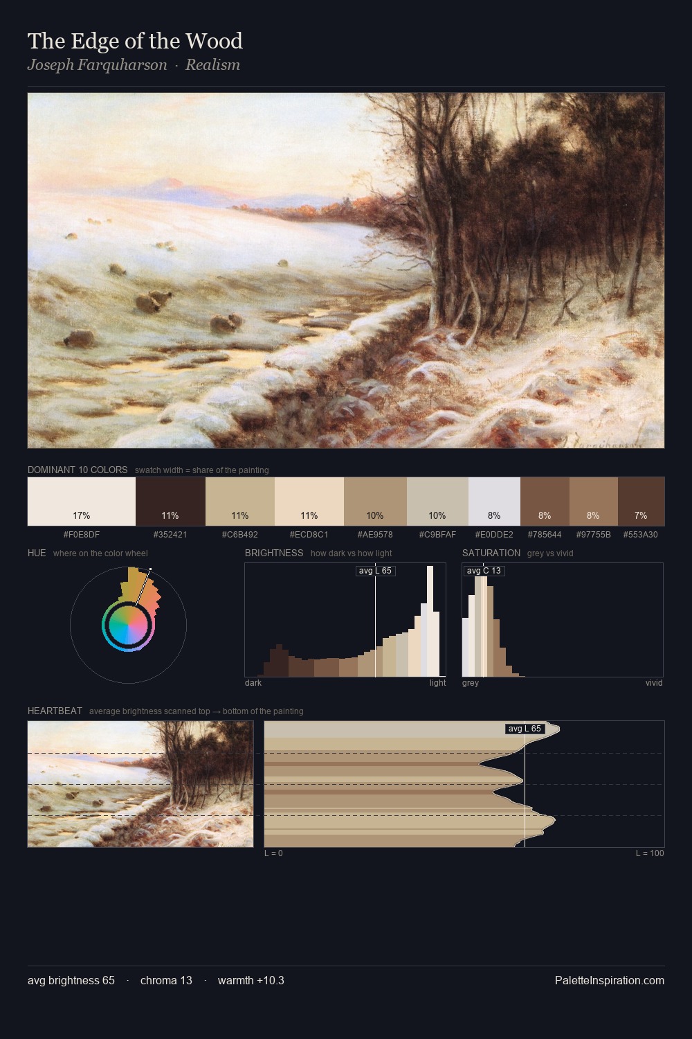 The Edge of the Wood palette card