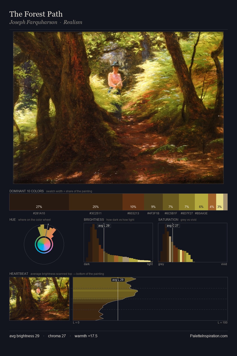 The Forest Path palette card