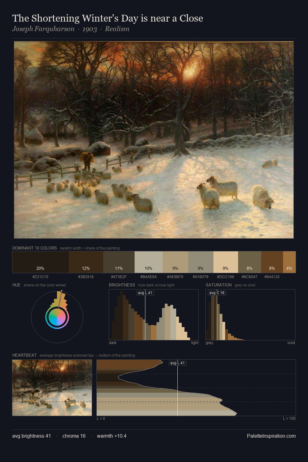 The Shortening Winter's Day is near a Close palette card