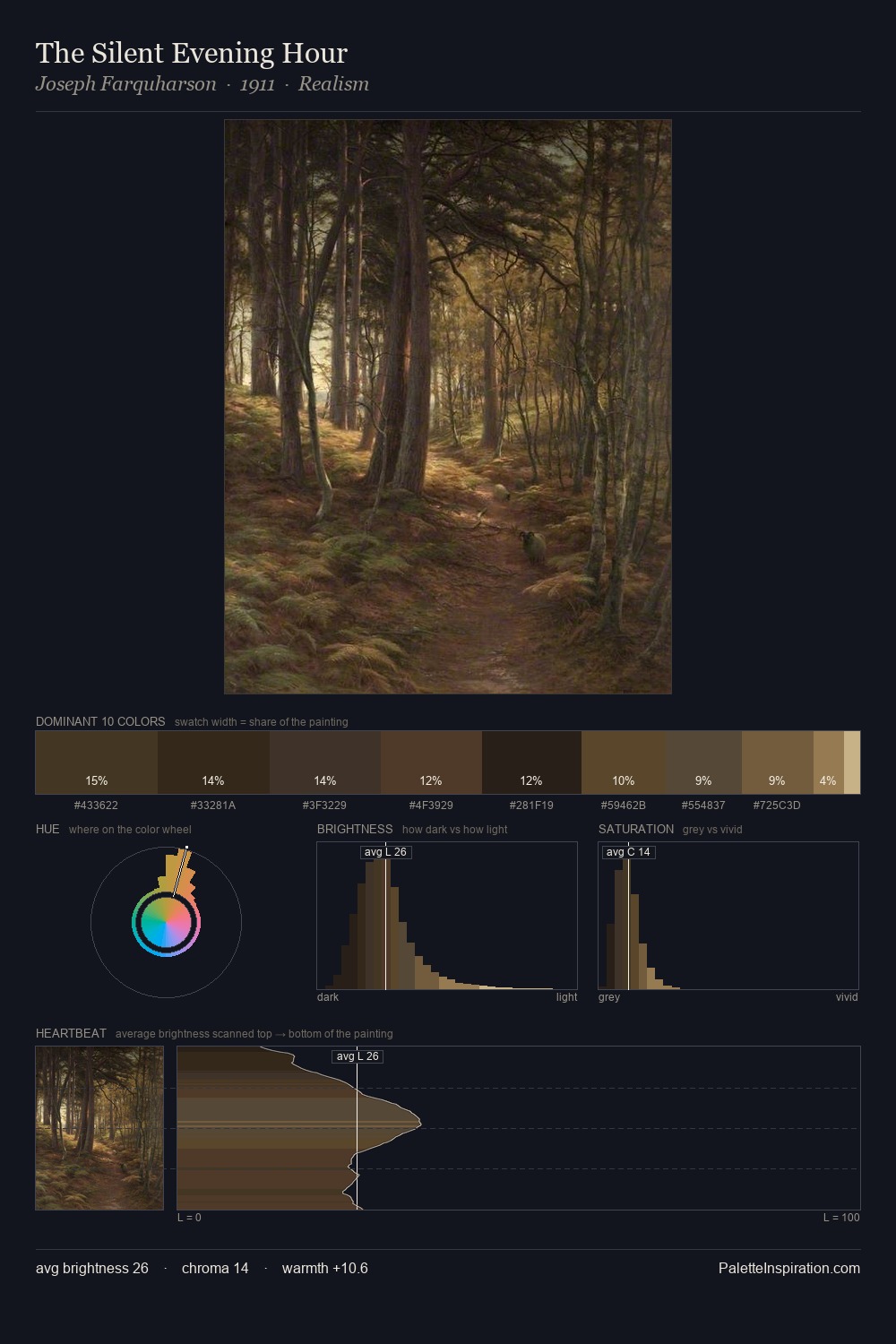 The Silent Evening Hour palette card