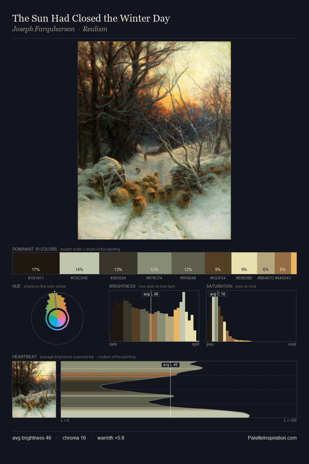 The Sun Had Closed the Winter Day palette card