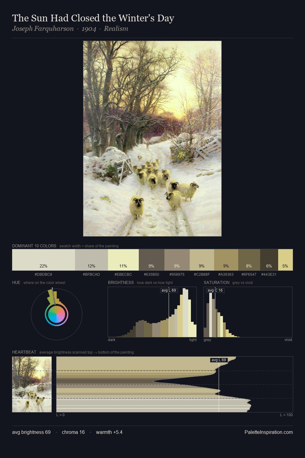 The Sun Had Closed the Winter's Day palette card