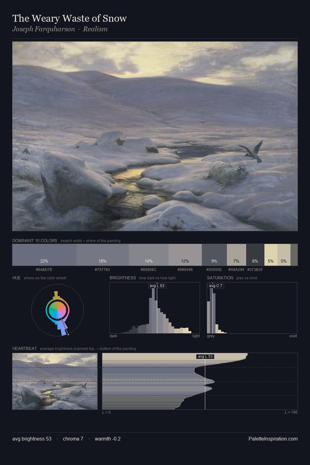 The Weary Waste of Snow palette card