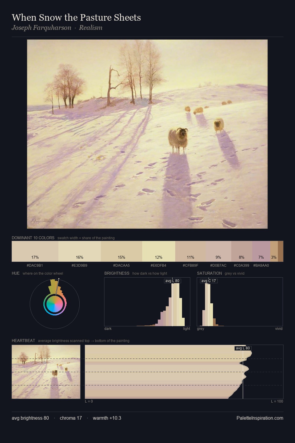 When Snow the Pasture Sheets palette card