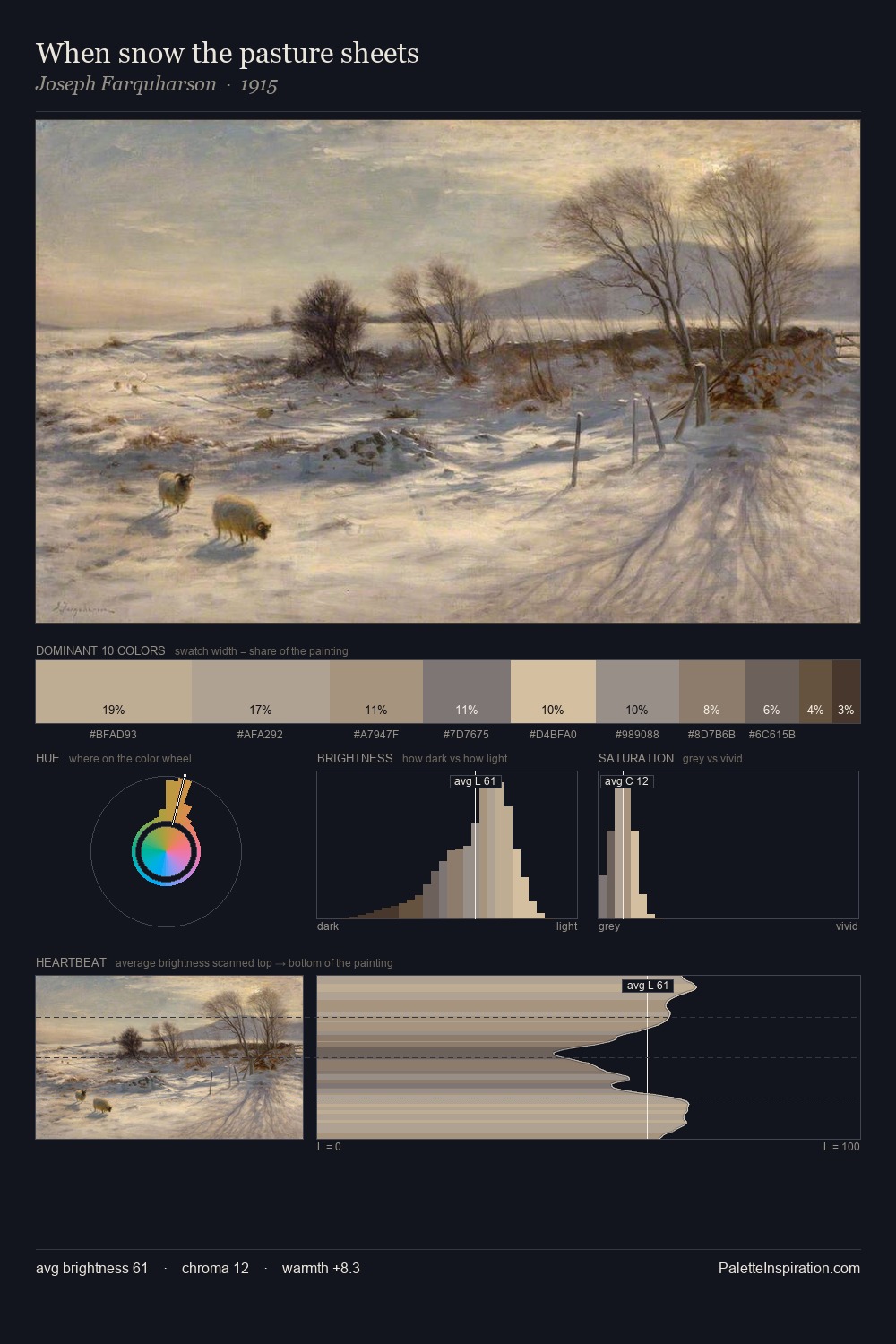 When snow the pasture sheets palette card