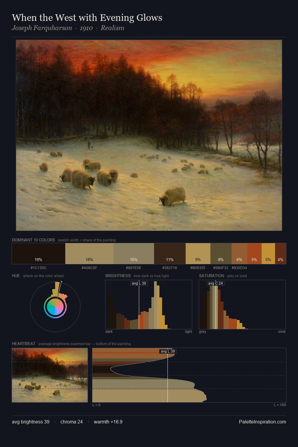 When the West with Evening Glows palette card