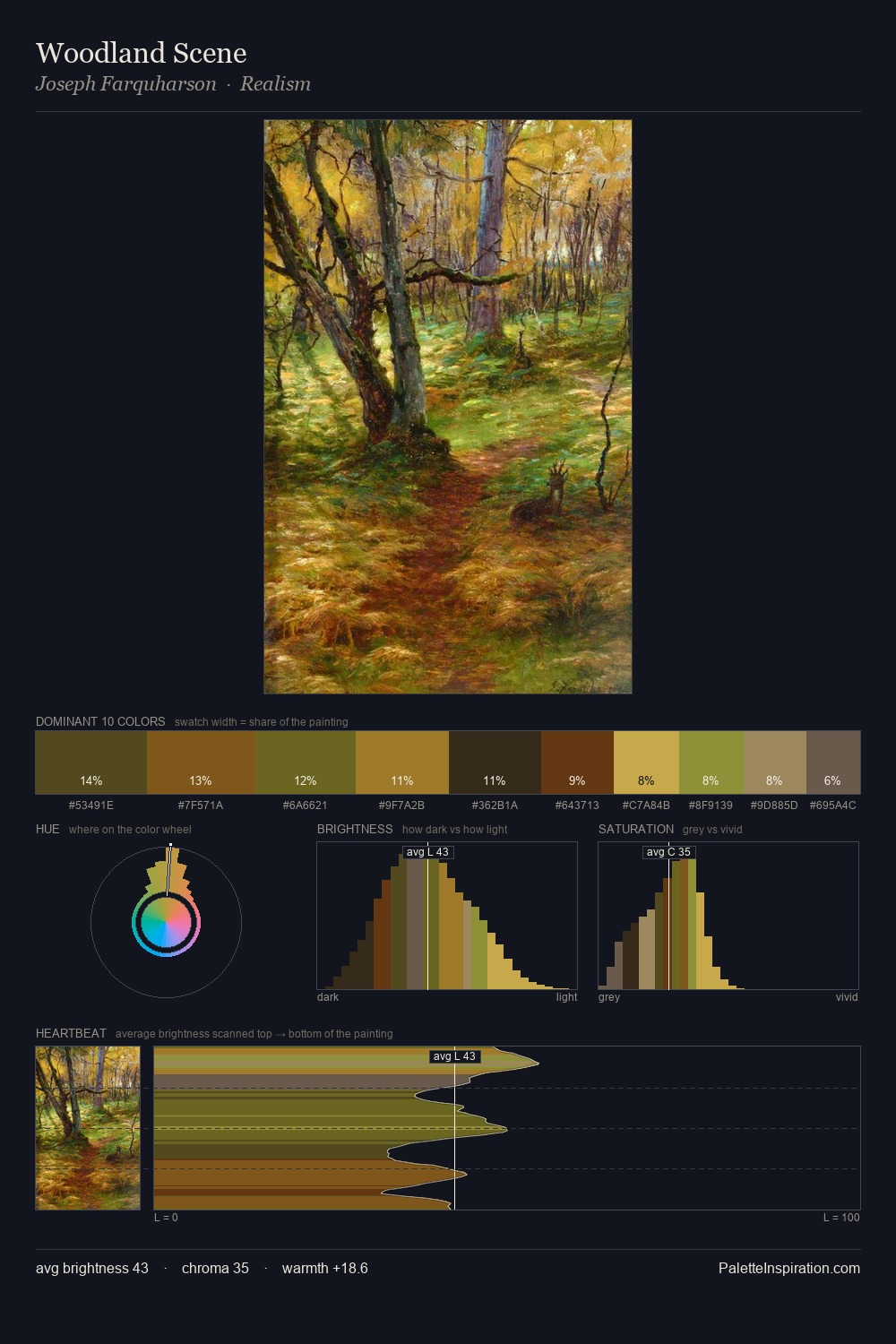 Woodland Scene palette card