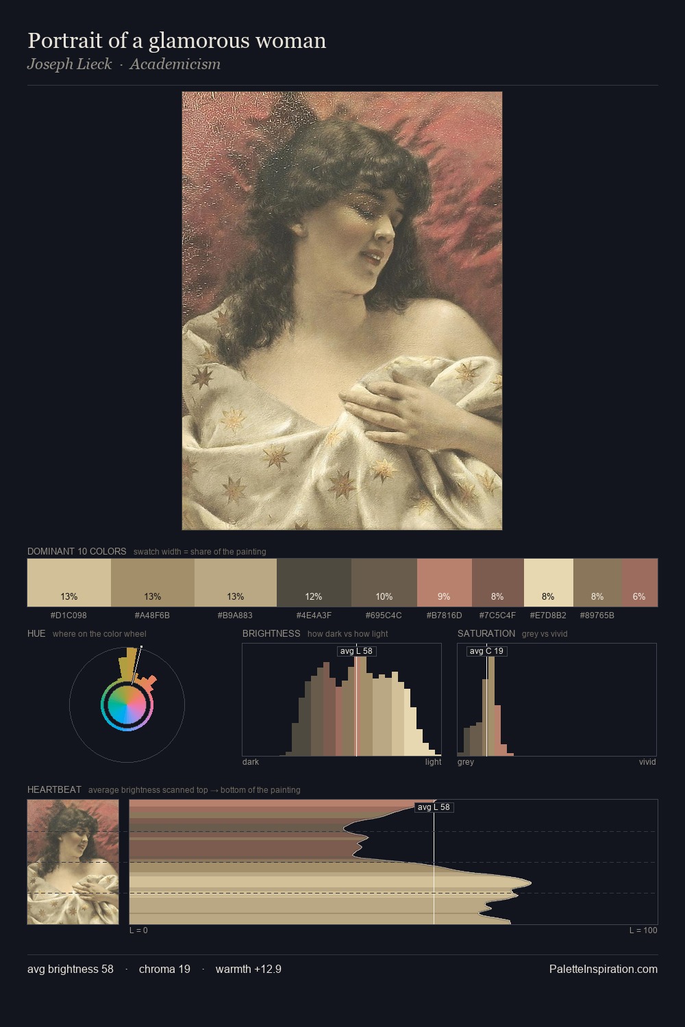 Portrait of a glamorous woman palette card