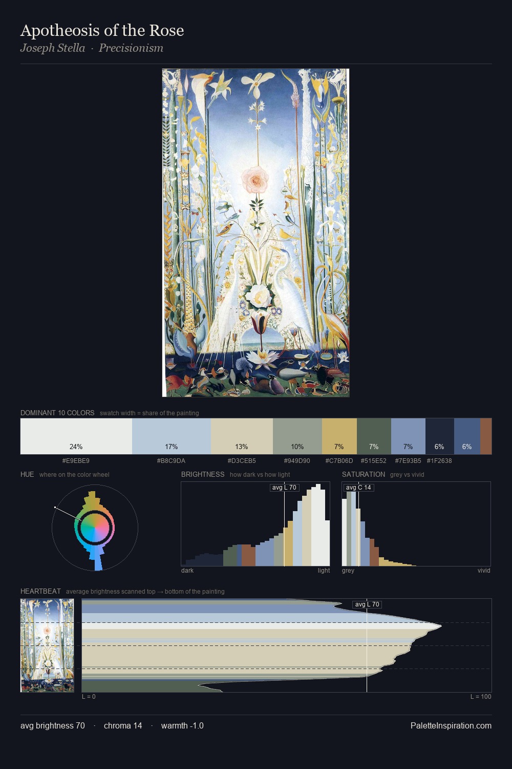 Apotheosis of the Rose palette card