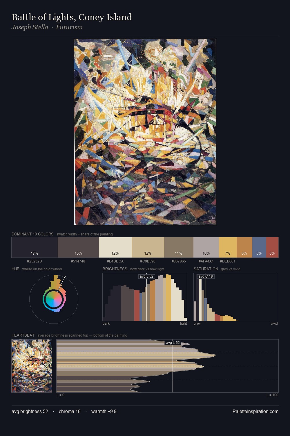 Battle of Lights, Coney Island palette card