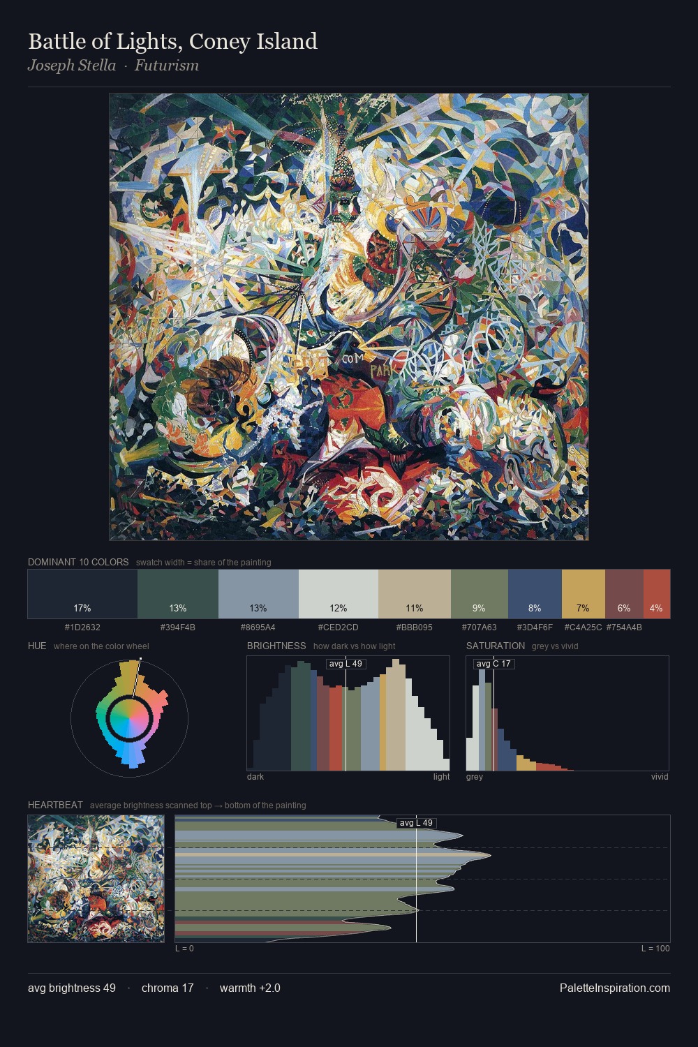 Battle of Lights, Coney Island palette card