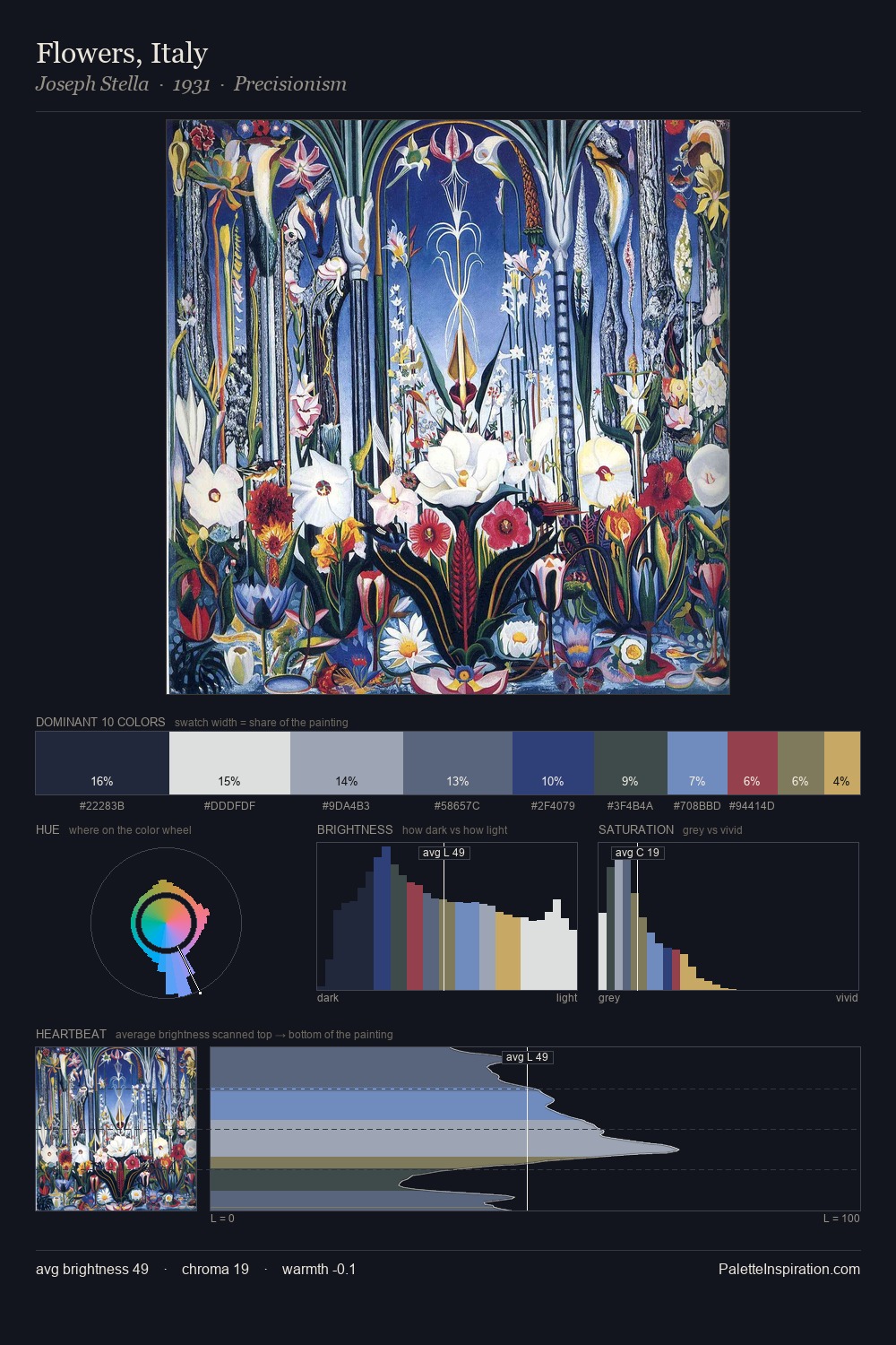 Flowers, Italy palette card