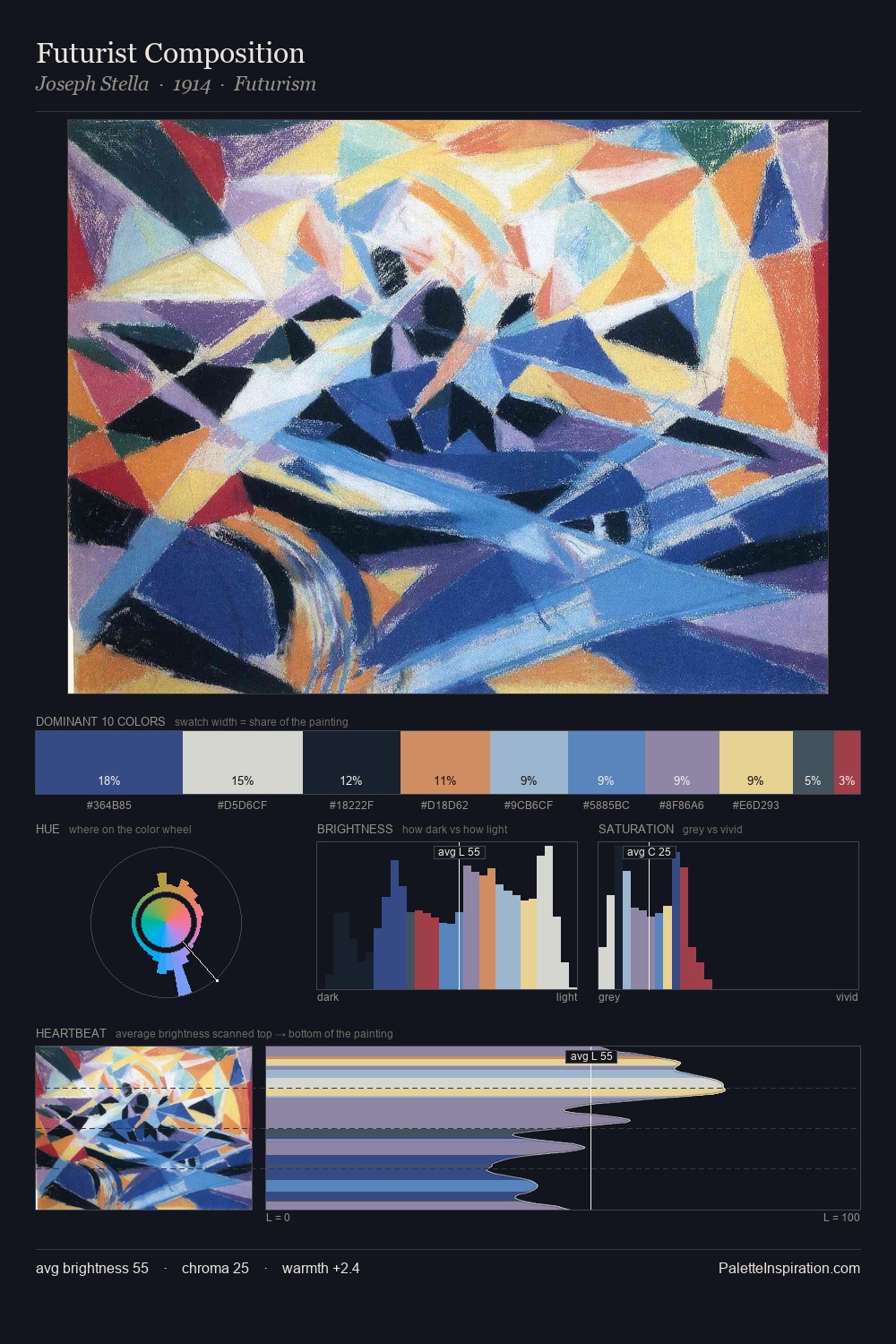 Futurist Composition palette card