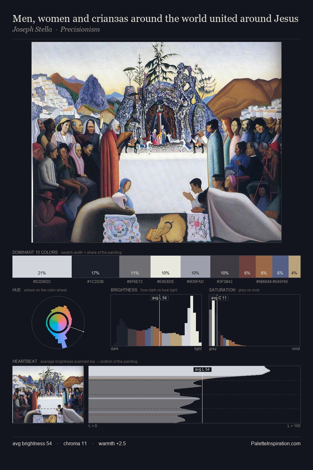 Men, women and crianзas around the world united around Jesus palette card