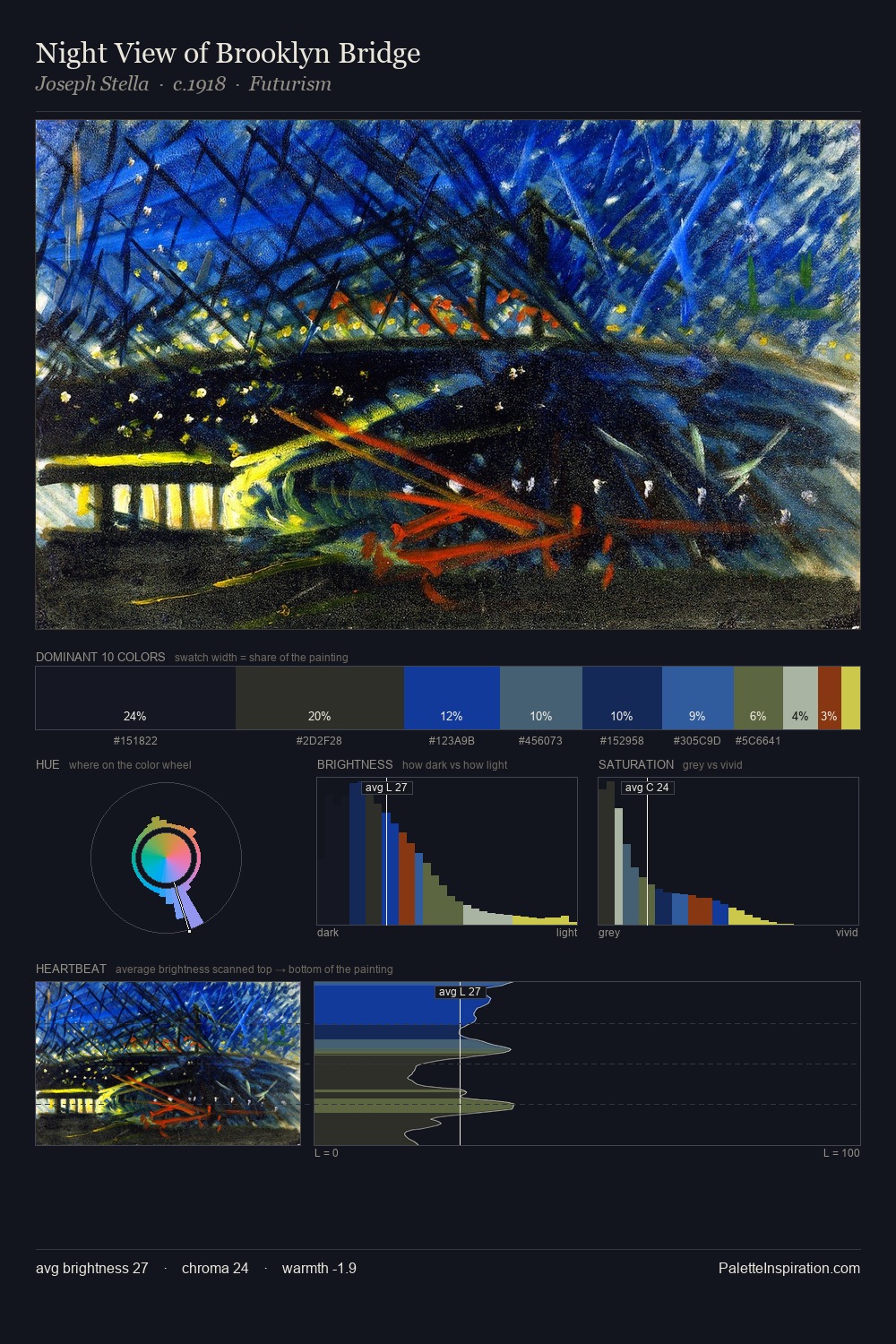 Night View of Brooklyn Bridge palette card