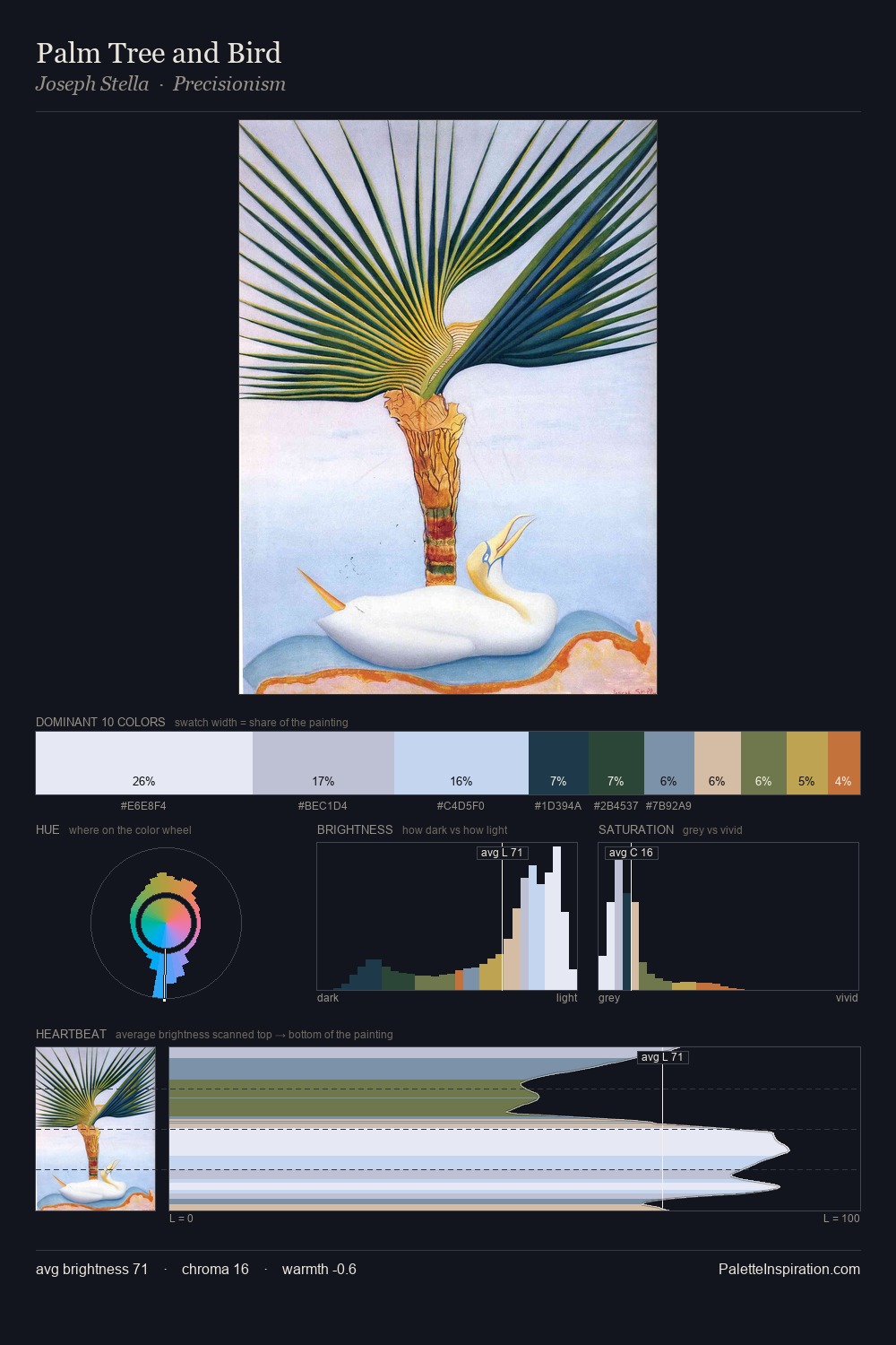 Palm Tree and Bird palette card