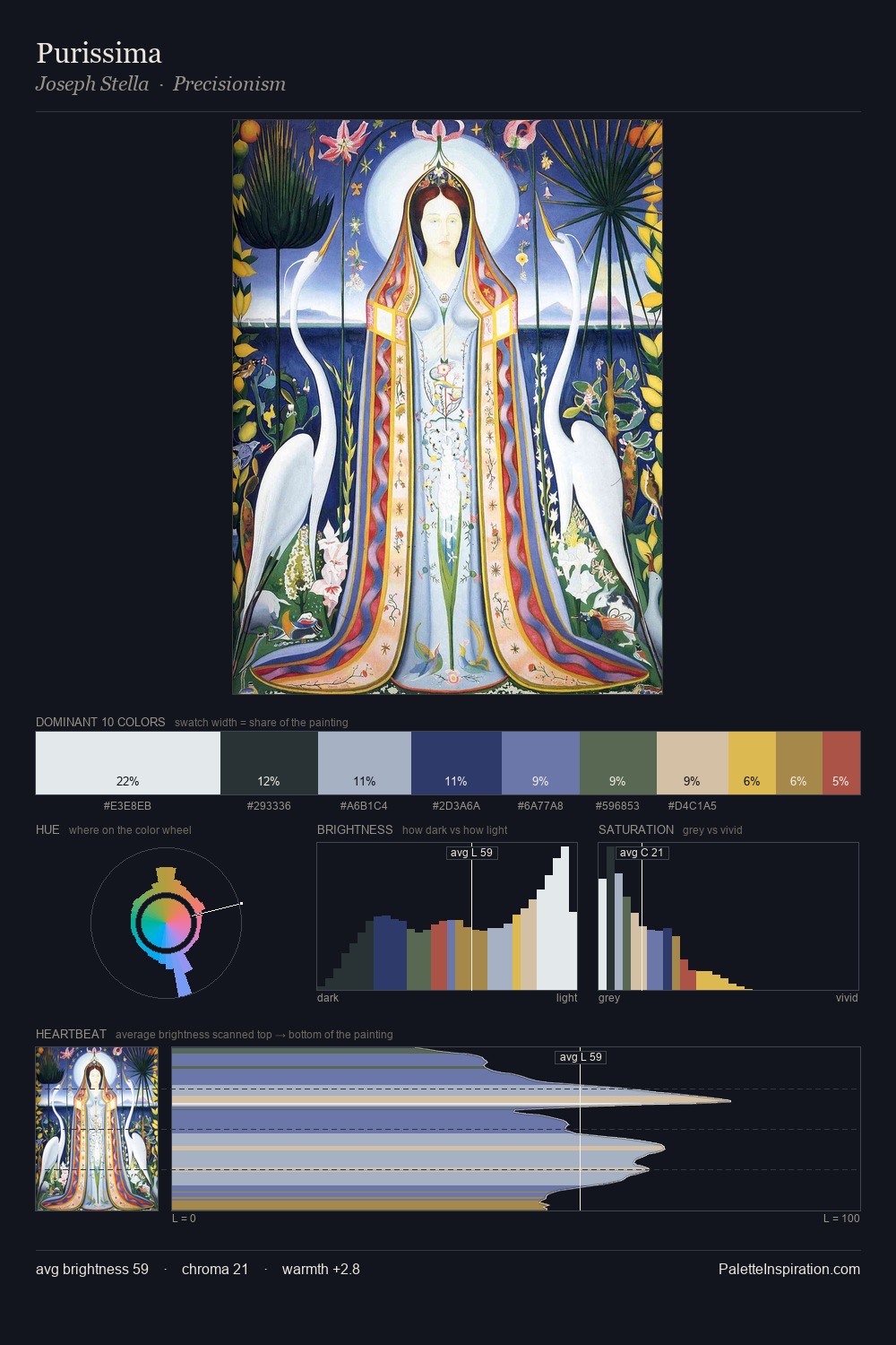 Purissima palette card
