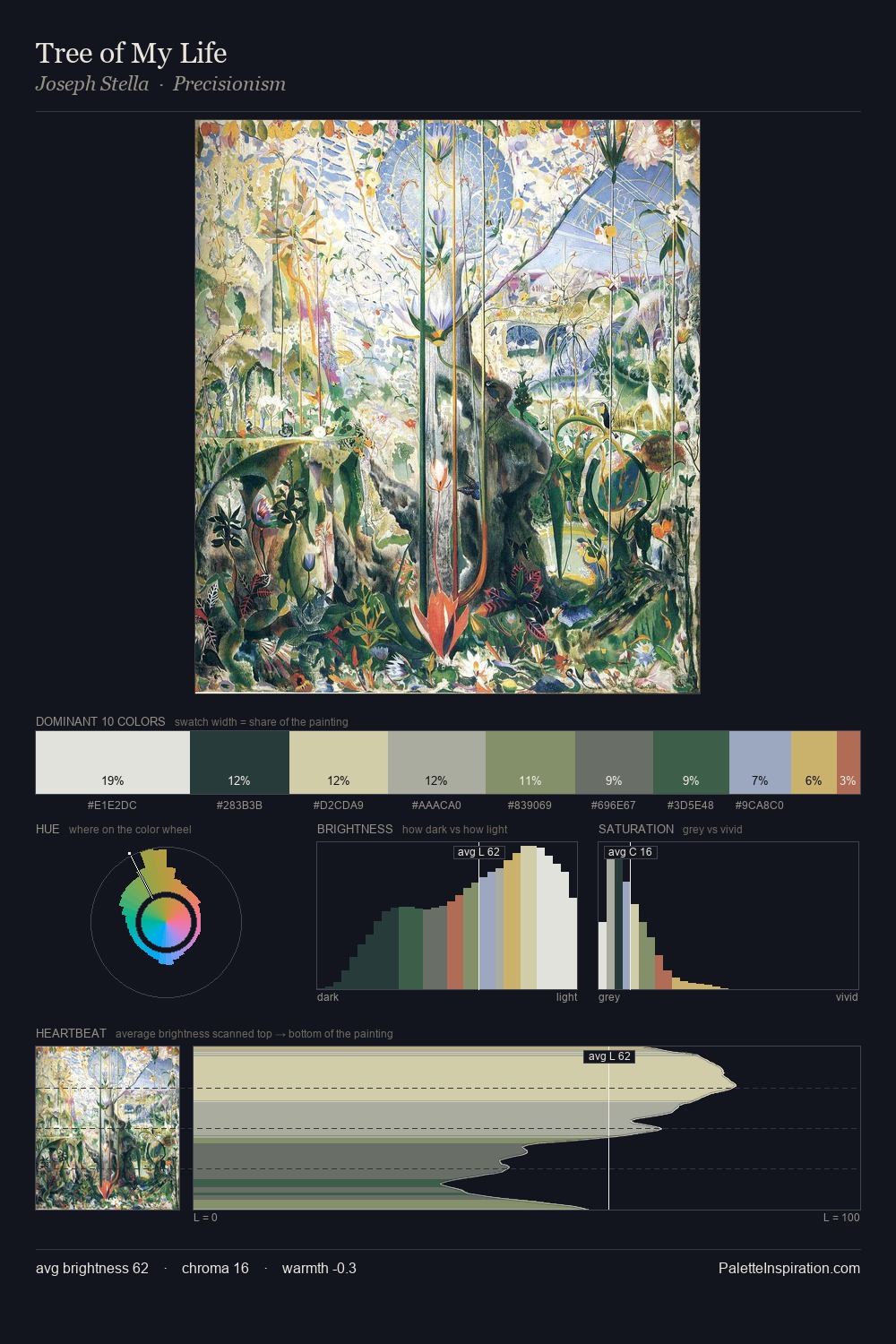 Tree of My Life palette card
